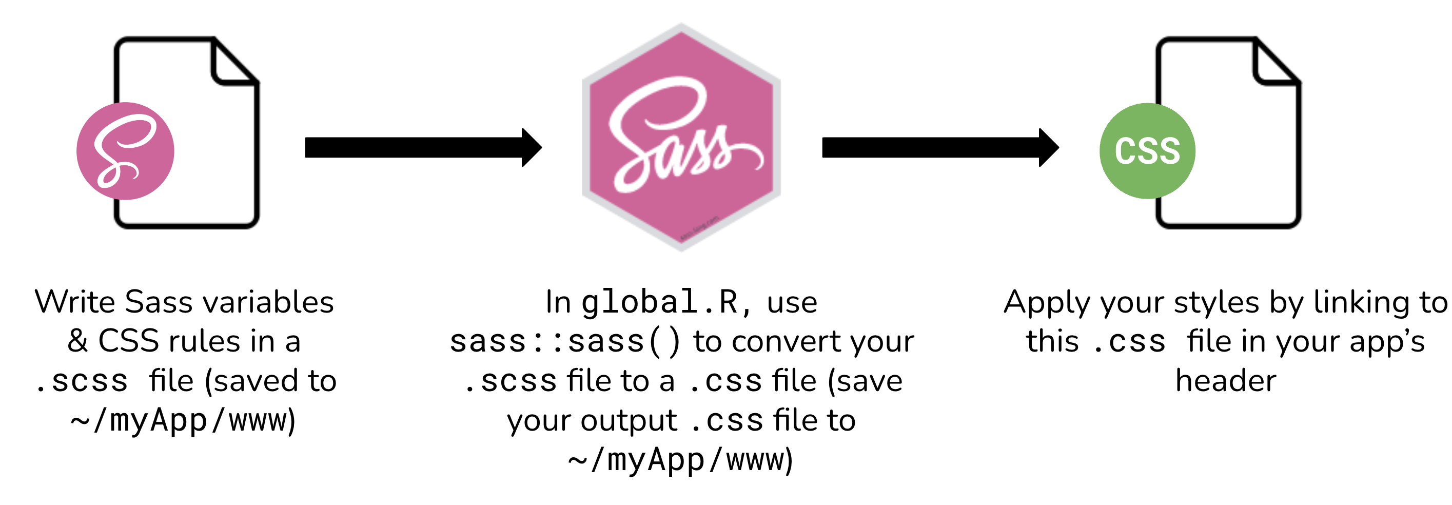 EDS 296-1W – part4.2-css-sass-slides