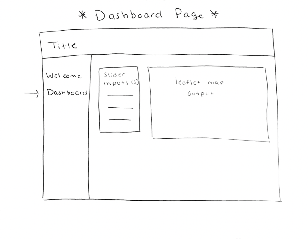 A sketch of the dashboard page of our app, which will have two side-by-side boxes. The left-hand box will contain three sliderInputs and the right-hand box will contain our reactive leaflet map.